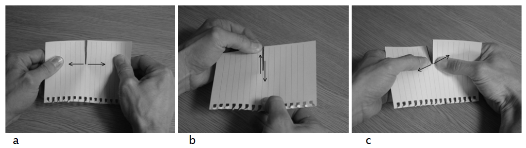 Les différents modes de propagation d’une fissure.
Les modes classiques de propagation d’une fissure. a) mode I =
ouverture ; b) mode II = cisaillement ; c) mode III = vissage (autre
mode de cisaillement). Tiré de Heierli
(2008).