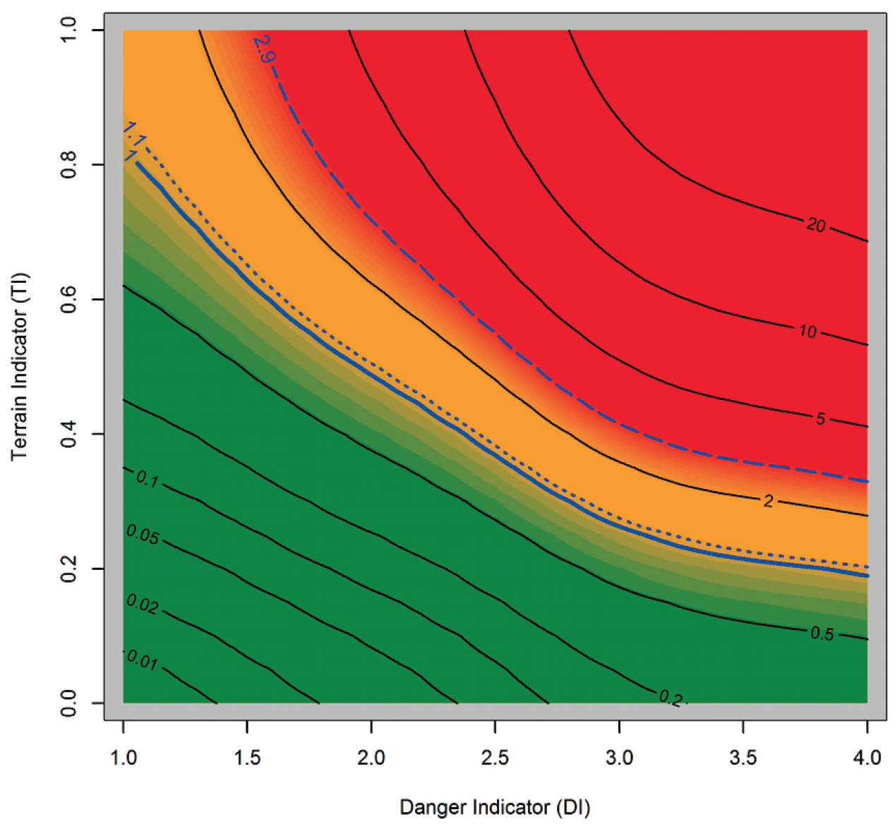 MRQ.
En abscisse, le degré de danger de 1 (faible) à 4 (fort), en ordonnée, l’indice de terrain. Les contours et les couleurs représentent le risque d’avalanche relatif.