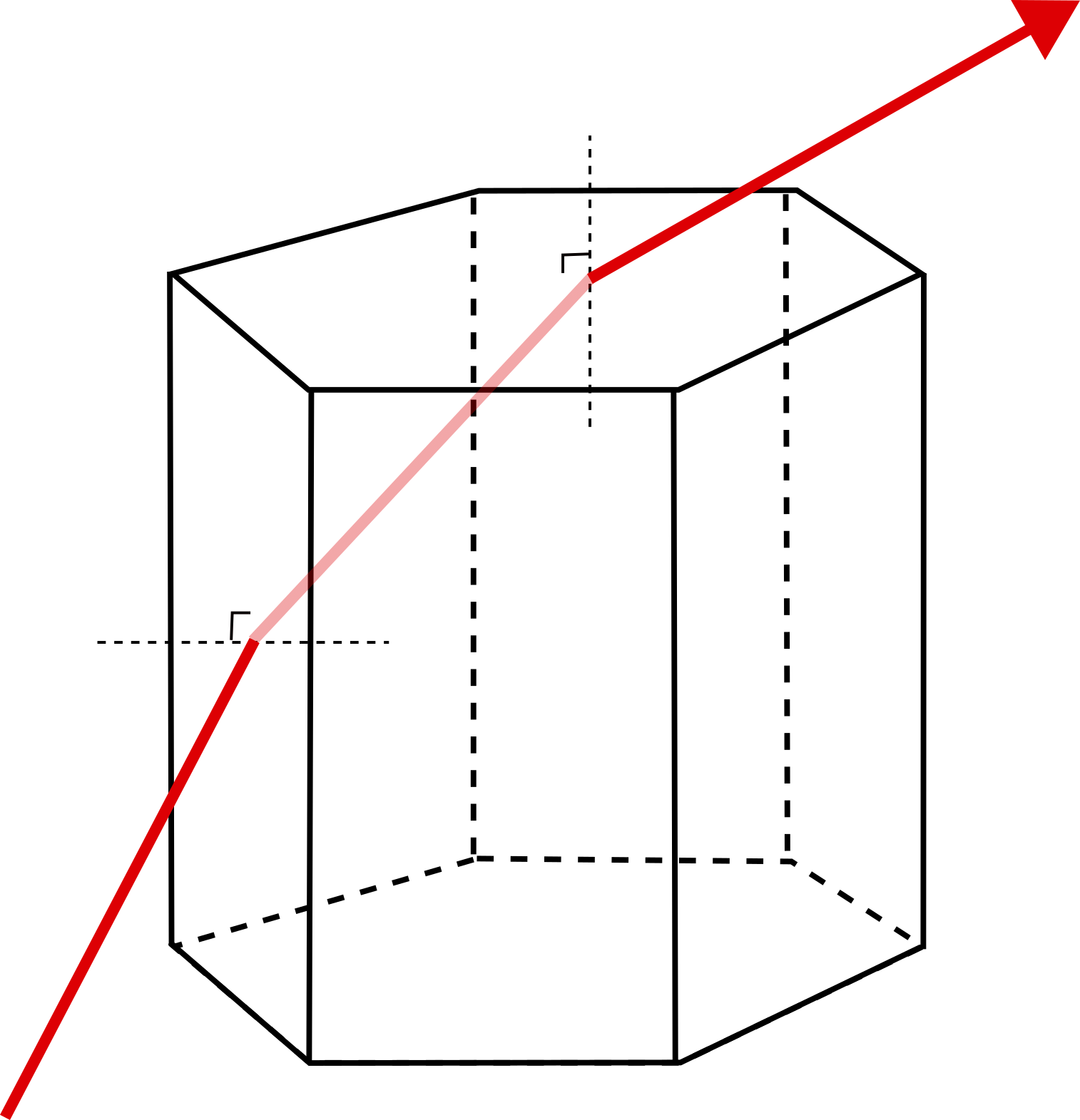 Trajet d’un rayon lumineux de part et d’autre de l’arête du cristal,
formant un prisme d’angle 90°, qui permet d’expliquer le grand halo.