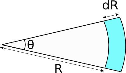 Calcul de l’aire d’une part de camembert.